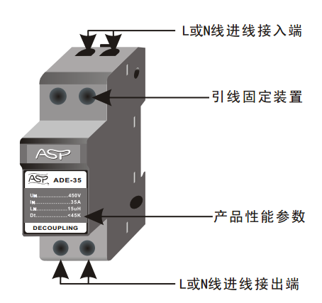 ADE35退藕電感器